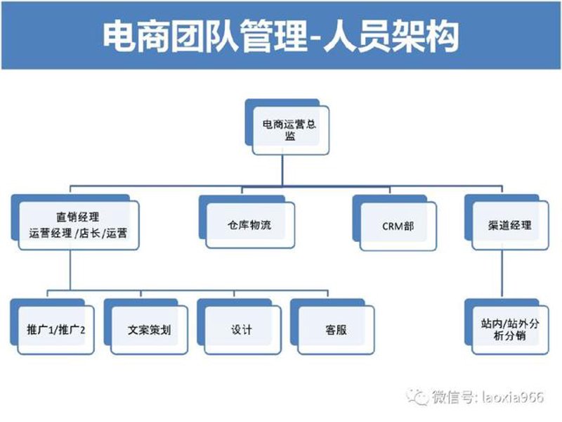 电商运营策划